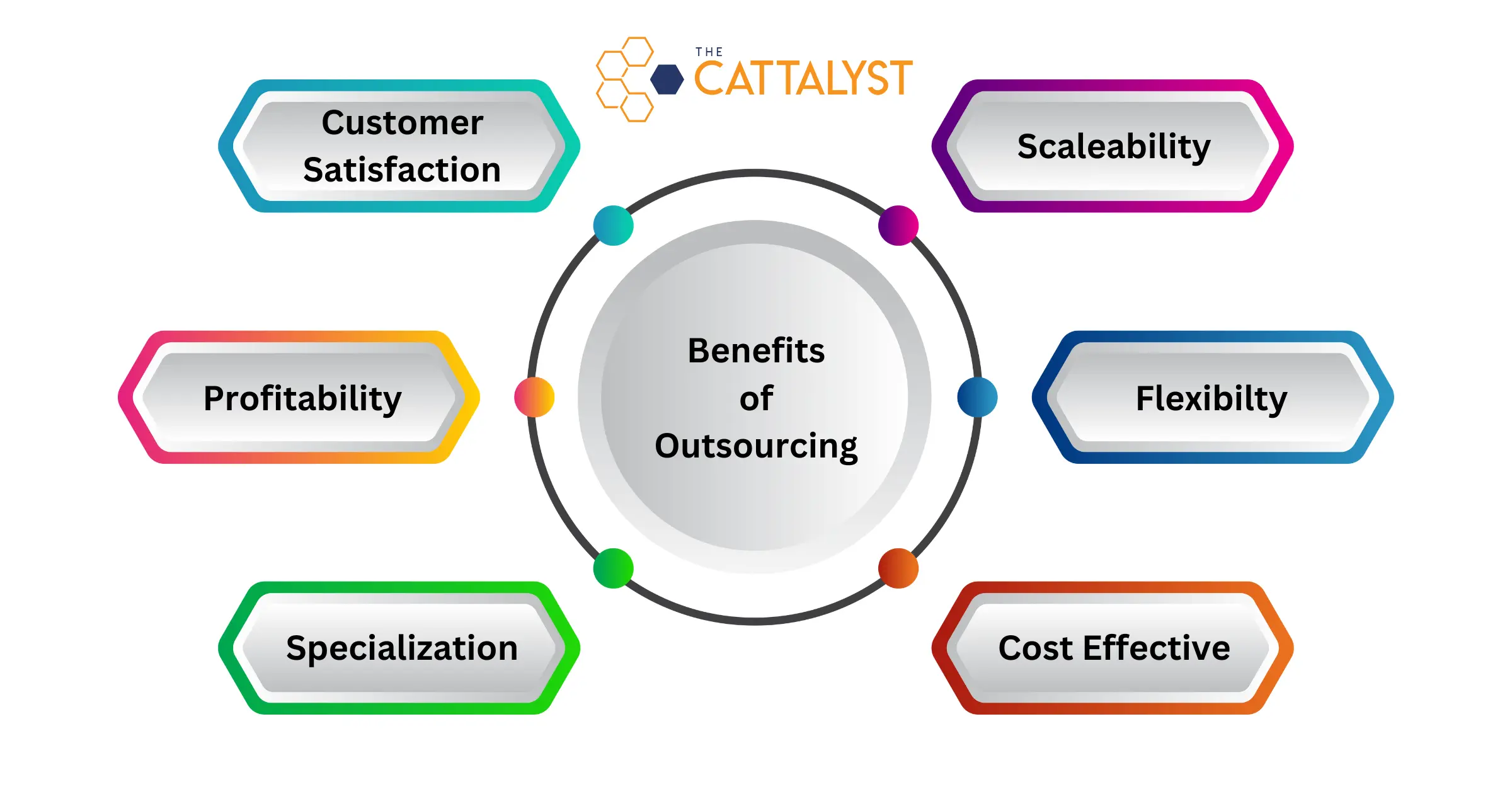 Inside Sales Outsourcing: Maximizing Sales Efficiency
