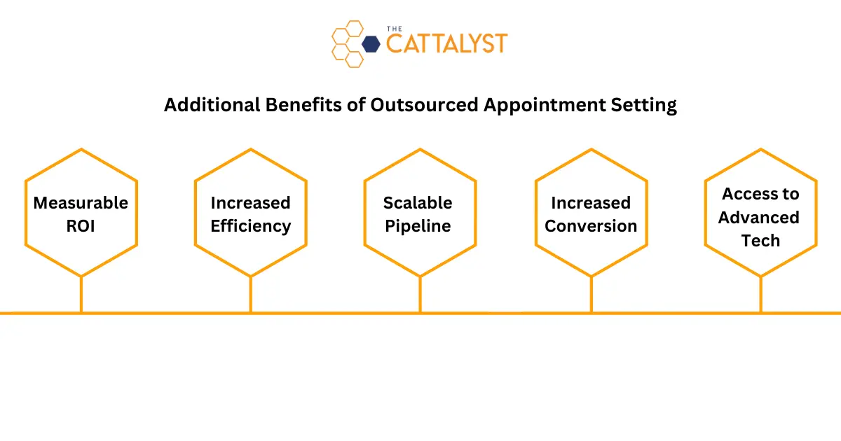 Outsourced Appointment Setting: How It Can Benefit Your Business